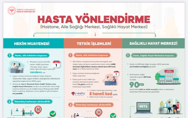 Aile Hekimliğinde Yeni Dönem:Aile Hekimleri Artık Hastanelerden Tetkik İsteyebilecek