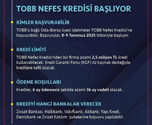TOBB NEFES KREDİSİ BAŞLIYOR