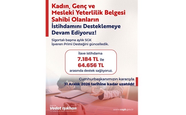 Kadın ve Genç İstihdamına SGK’dan Güçlü Destek