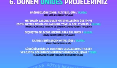 ÜNİDES 6. Dönem Sonuçları: KSÜ’den 5 Proje Destek Almaya Hak Kazandı