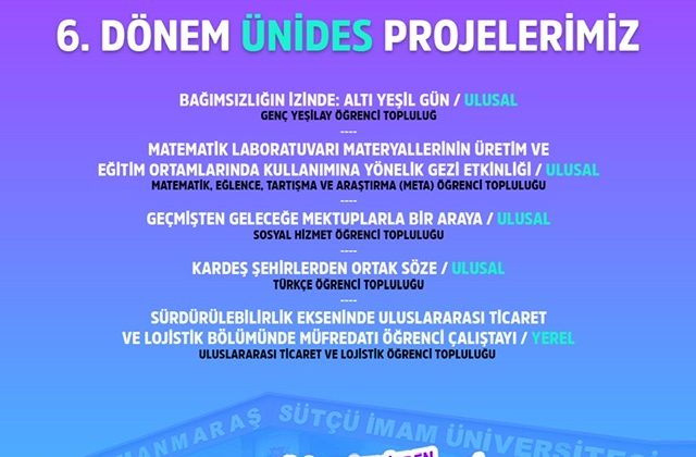 ÜNİDES 6. Dönem Sonuçları: KSÜ’den 5 Proje Destek Almaya Hak Kazandı
