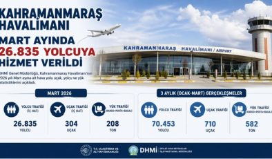 MART AYINDA KAHRAMANMARAŞHAVALİMANI’NDA 26.835 YOLCUYA HİZMET VERİLDİ…