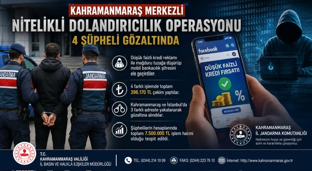 Kahramanmaraş’ta Facebook Tuzağına Jandarma Darbesi -7,5 Milyonluk Dolandırıcılık Ağı Çökertildi