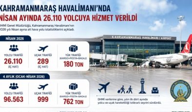 NİSAN AYINDA KAHRAMANMARAŞHAVALİMANI’NDA 26.110 YOLCUYA HİZMET VERİLDİ…