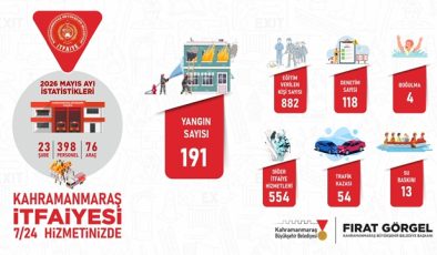Büyükşehir İtfaiyesinden Mayıs Ayında Etkin Mücadele